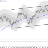 SMI: Keine Wunder erwarten