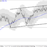 SMI: Gute Rahmenbedingungen