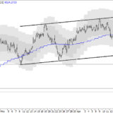 SMI: Nicht zu euphorisch werden