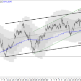 SMI: Mit Gewinnmitnahmen rechnen