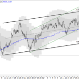 SMI: Wird der Aufwärtstrend steiler?