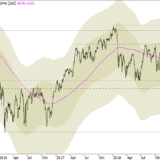SMI: Markt liefert langfristiges Stärkezeichen