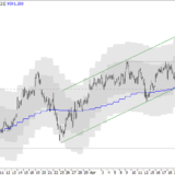 SMI: An physikalischen Grenzen