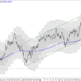 SMI: Wie viel Potenzial bleibt noch?