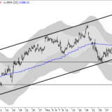 Dax: Ist das ein neues Kaufsignal?