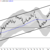 Dax: Verluste trotz Aufwärtstrend?