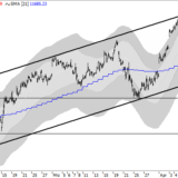 Dax: Korrektur vorerst harmlos