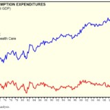 Der Schein beim US-Konsum trügt.