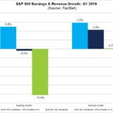 Amerikas Auslandgewinne schrumpfen.