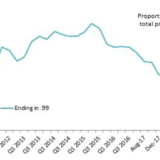 Die Mär der Rappeninflation.