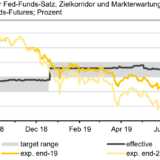 Zinswende nach unten.