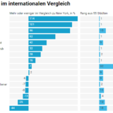 Wo man in der Schweiz geschröpft wird.