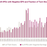 Kein Gewinn? Kein Problem.
