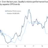 Qualität ist teuer.