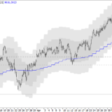 SMI: kurze Entspannung am Markt