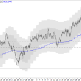 SMI: Verlustängste sind unbegründet
