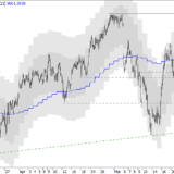 SMI: Beginnt das Sommerloch?