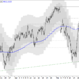 SMI: Weiterer Anstieg wird schwerer