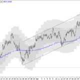 SMI: Belastungsprobe für den Aufwärtstrend