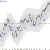 SMI: Wo ist der Boden?