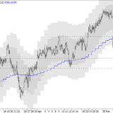 SMI: 9200 bleiben als Kursziel