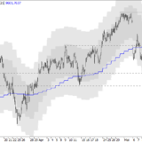 SMI: Vorsicht vor dem Wochenende