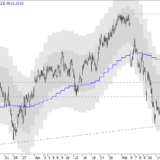 SMI: Mehr als 9800 kaum zu erwarten