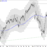 SMI: Korrektur vorerst harmlos