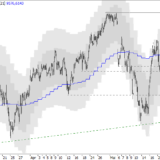 SMI: zu wenige Käufer