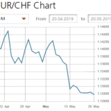 Franken – die politische Währung.