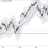 Dax: Umschwung vor dem Wochenende?