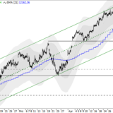 Dax: Stabilisierung wird möglich
