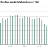 Goldilocks mit Goldbedarf.