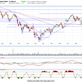 Dax: mit unterschiedlichen Thesen in den US-Feiertag