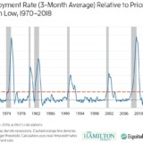 Noch ist die Rezession nicht da.
