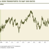 Aktien von zyklischen Transportunternehmen senden Warnsignal.