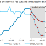 Die Woche der Notenbanker.