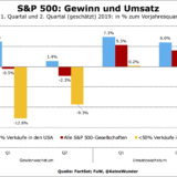 Nun lahmt auch das Inlandgeschäft der US-Firmen.