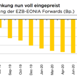 Mario Draghi ist jetzt «ahead of the curve».