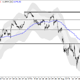 Dax: Vorerst auf fallende Kurse einstellen
