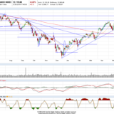 Dax: Trendwendesignal ohne Trendwende