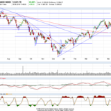 Dax: ein deutliches Zeichen