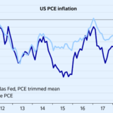 Powells Inflationssorgen.