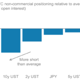 Extrem viele Wetten auf den Frankenverfall.
