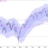 SMI: immer noch am Limit
