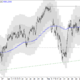 SMI: Neue Impulse brauchen Zeit