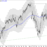 SMI: nicht auf Rekorde freuen