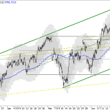 SMI: weiter auf Nordkurs