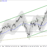 SMI: im grünen Bereich