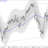 SMI: Nur noch langfristig aufwärts